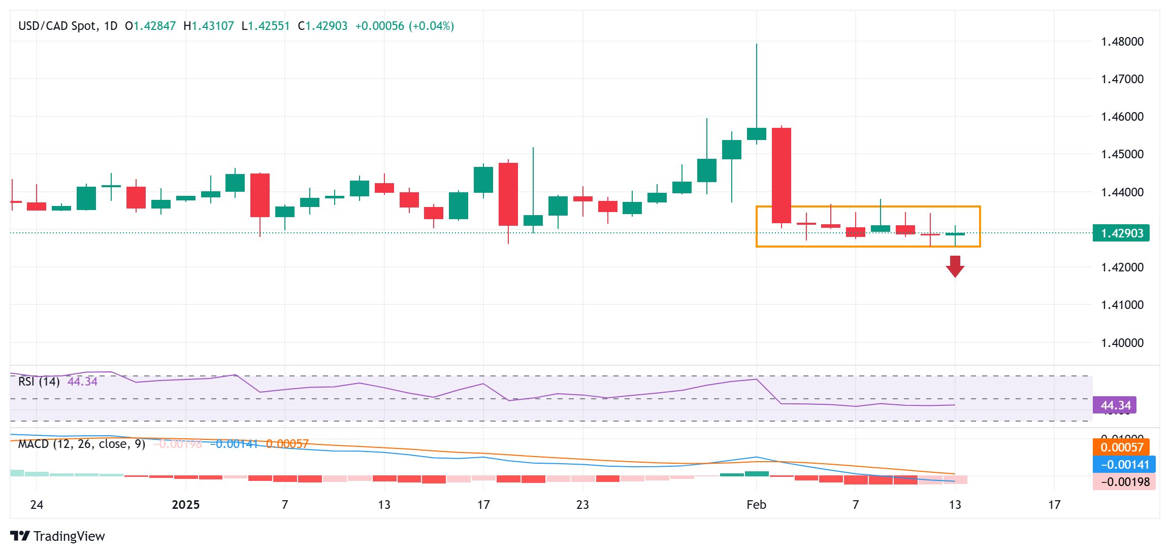 迪尔公司股东拒绝反 DEI 提案,此前特朗普曾施压苹果放弃多元化计划。