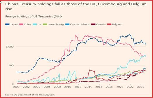 Snowflake 在盘后交易中上涨了9.27%。