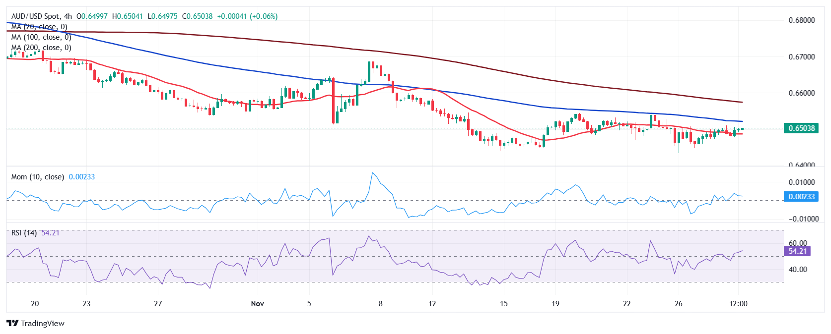 伊朗铀库存自特朗普重返白宫以来飙升
