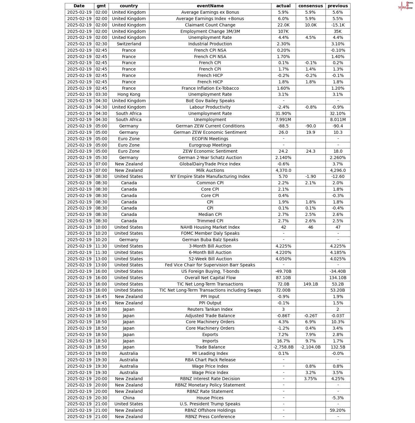 英国财政大臣表示，尽管特朗普威胁要大范围征收贸易关税，仍然希望与美国加强经济合作，以规避这些潜在的关税。他指出，在特朗普首次就任总统时，英美之间的贸易和投资得到了显著增长，因此他对当前形势仍持乐观态度。