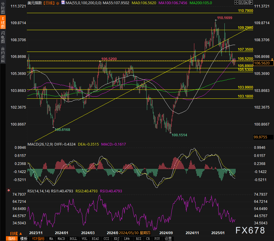 盘前股价大跌 诺和诺德(NVO.US)减肥药对糖尿病患者减重效果不及预期