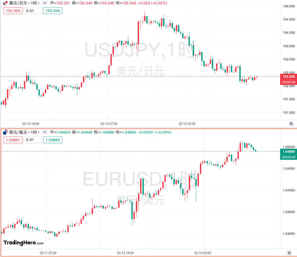 美联储博斯蒂克：预计职位盈亏平衡点降至7.5万至10万。