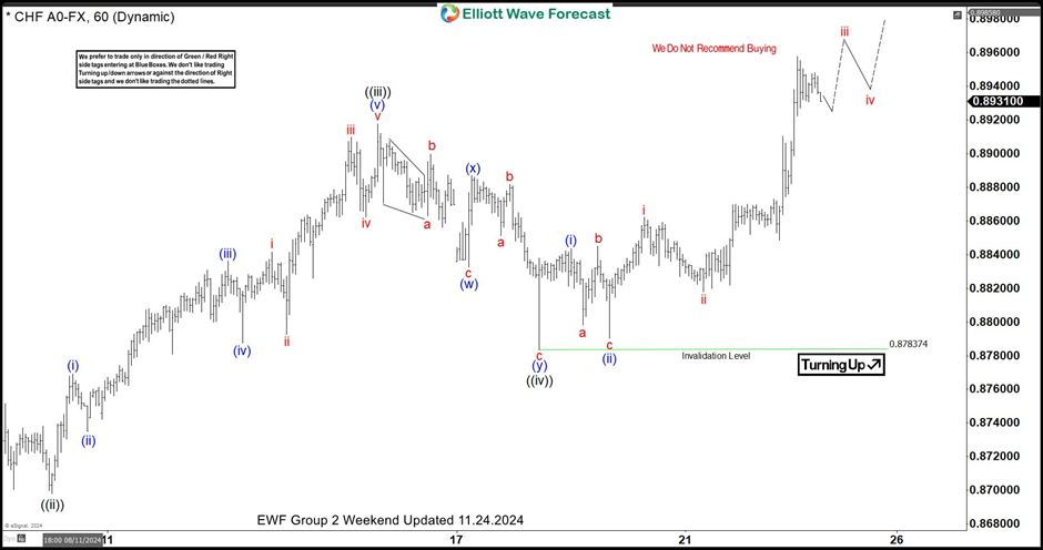 美国财政部拍卖440亿美元七年期国债，得标利率4.194%（1月28日为4.457%），投标倍数2.64（前次为2.64）。