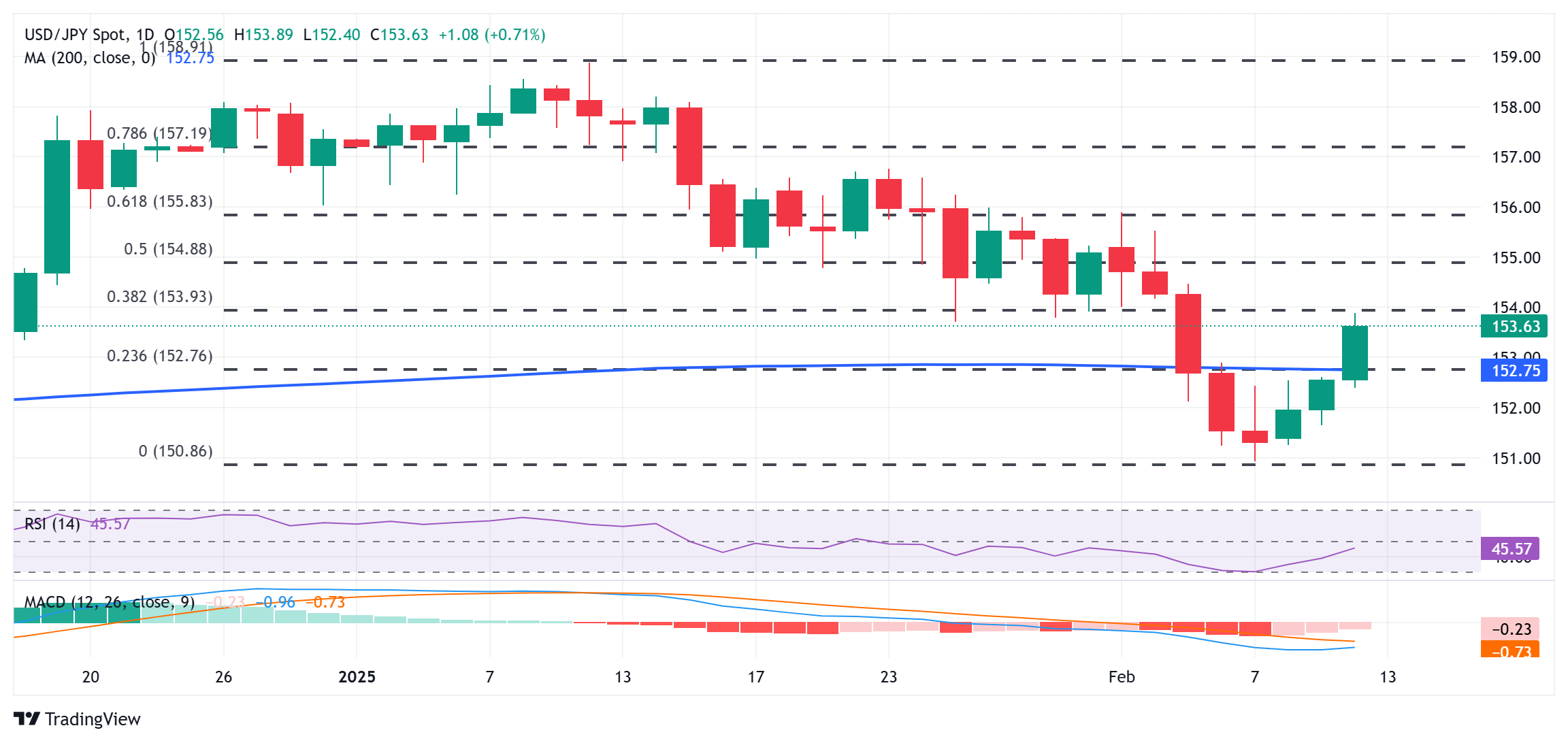 澳元兑日元突破94.00关口，当前报价94.00，日内上涨0.03%