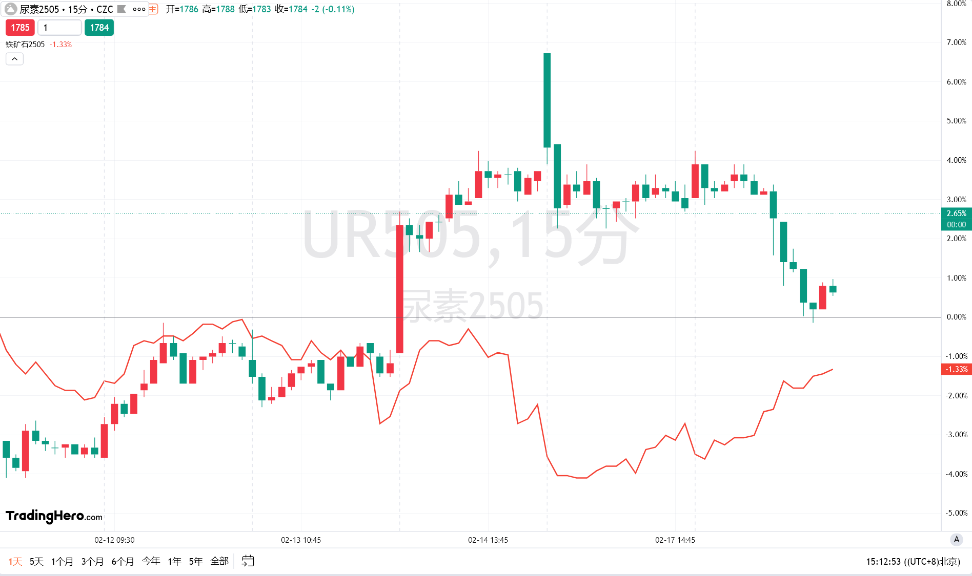 在周三的交易中，10年期美国国债收益率跌破3个月期国债收益率，出现“收益率曲线倒挂”现象。这一现象被认为是有效的经济衰退预测指标之一，提示美联储关注的衰退信号再次显现。