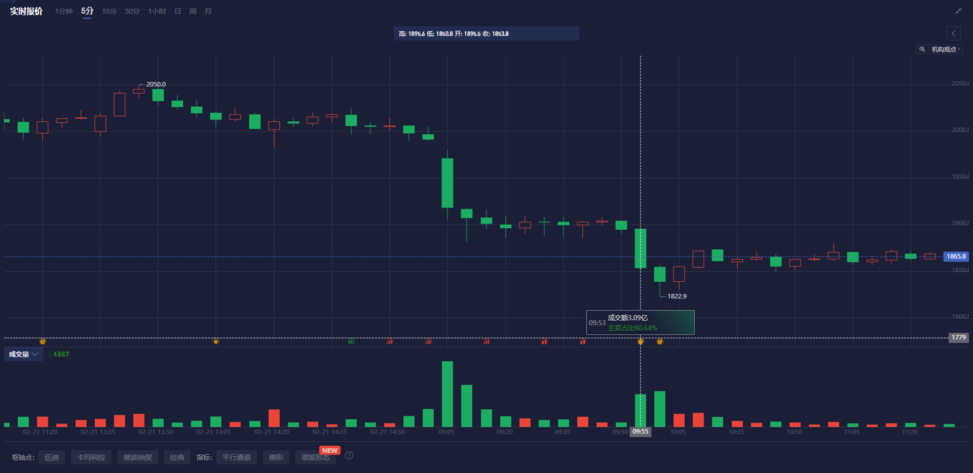 英国央行货币政策委员会委员 Dhingra 指出全球贸易扩张的多重驱动因素正在减弱。