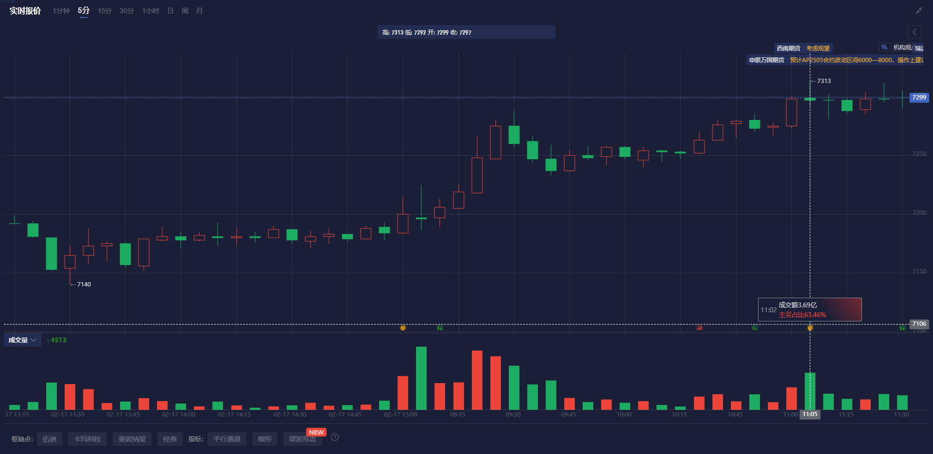 Summit Insights:将英伟达评级由买进下调至持有
