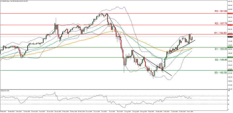 加拿大2月失业率维持6.6%，就业增幅显著放缓；