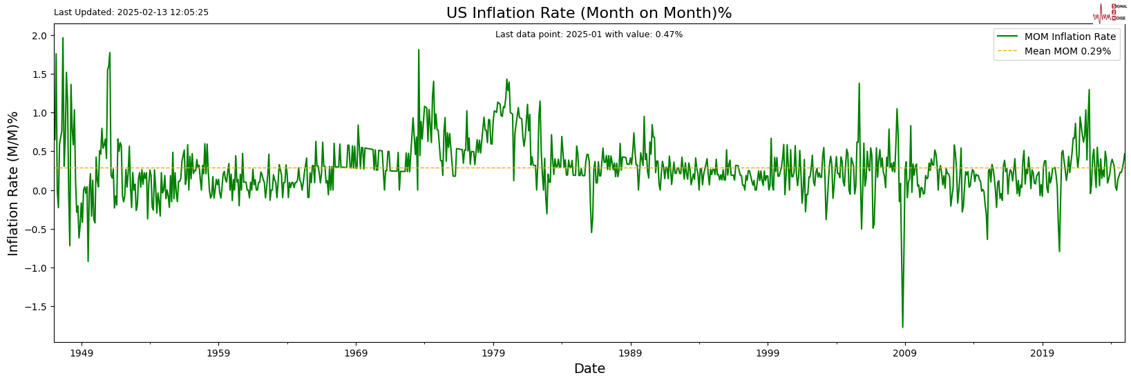 路透社预测，EIA报告将显示美国天然气库存显著下降
