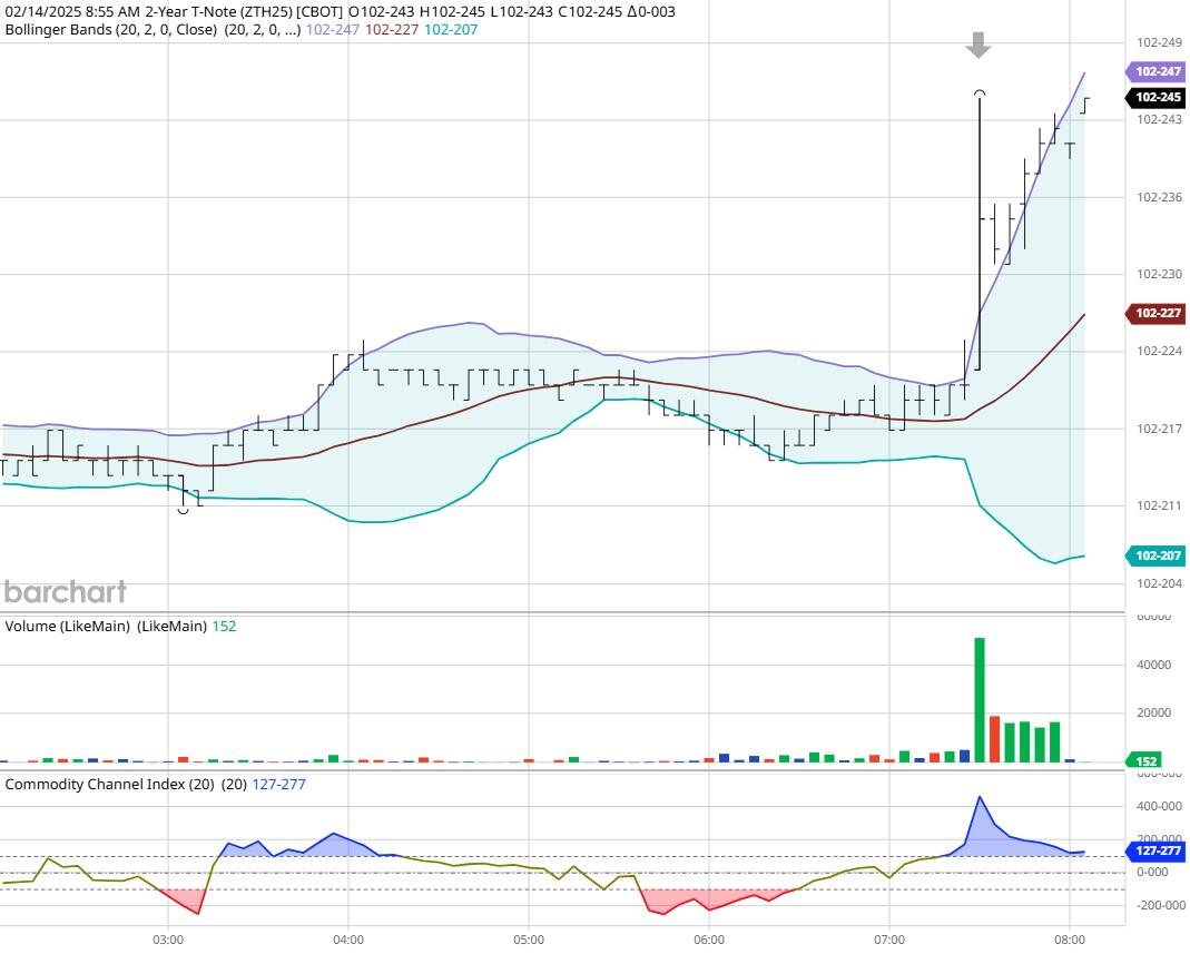 泽连斯基表示与特朗普的会晤安排在周五进行。