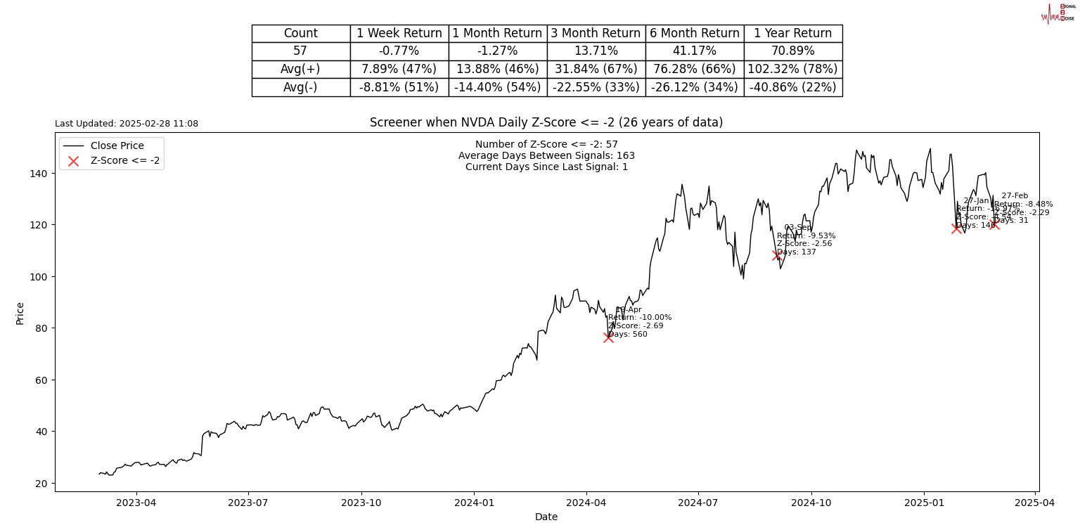 高盛预计资金将回流,建议投资者增持日元,美元/日元汇率今日下跌15点,现报148.85,接近10月份以来的最低点。