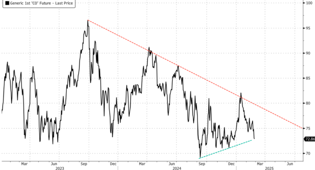 富时 A50 期指连续夜盘收跌 0.02%报 13275.000 点
