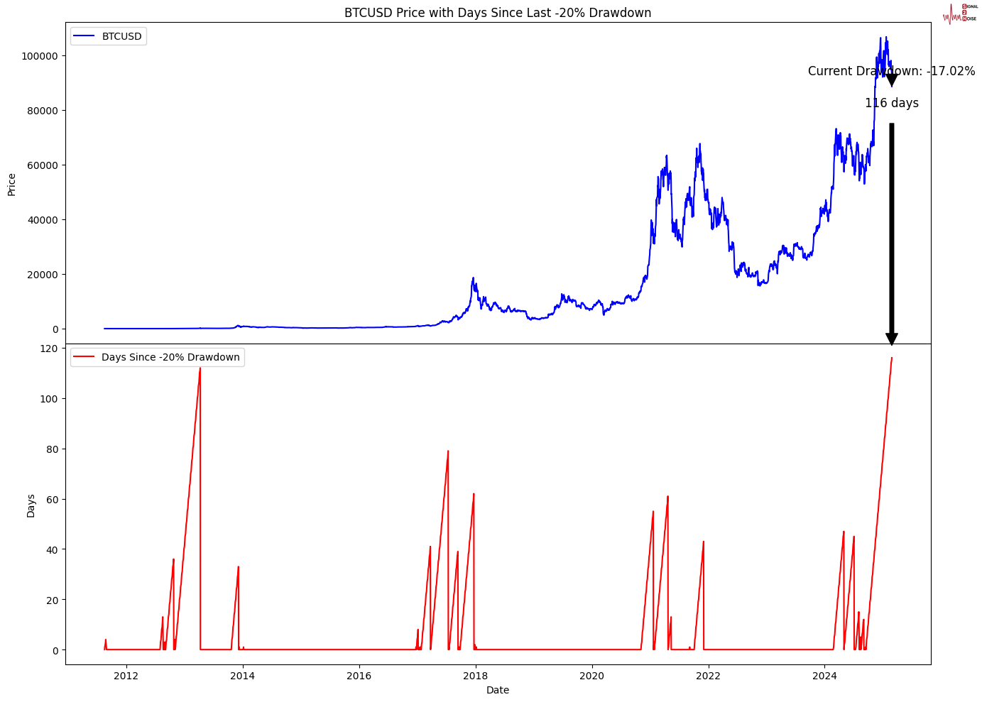 NYMEX3 月汽油期货和取暖油期货的最新收盘价格