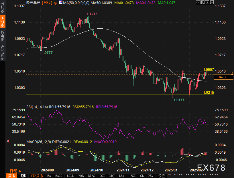 美国疾控中心（CDC）更新禽流感疫情信息：截至2025年2月24日确认3例人类感染H5型禽流感病例