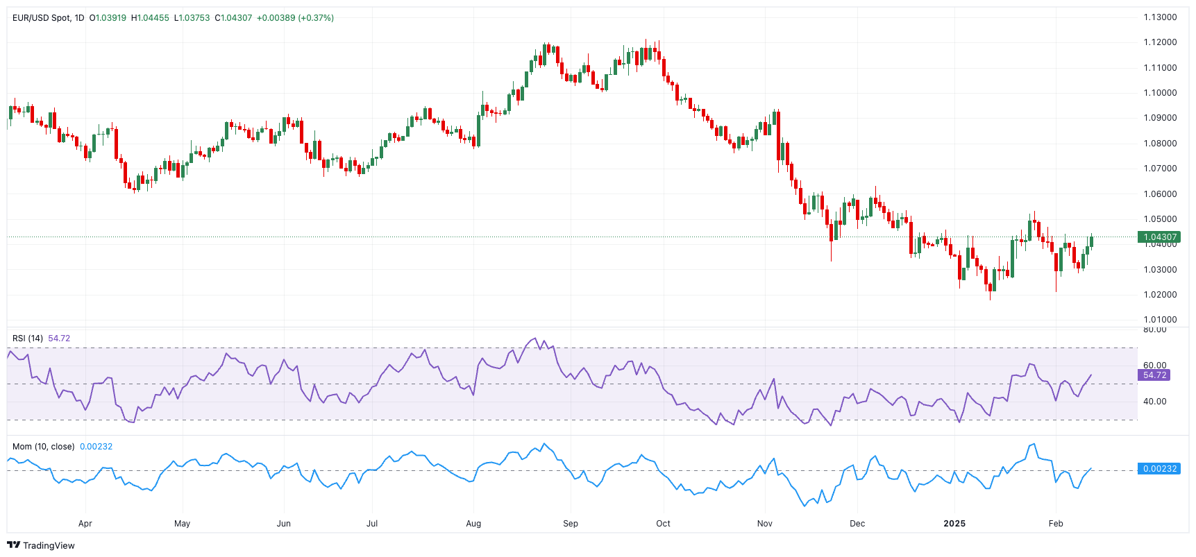 花旗预测:铜进口早期关税或可通过互惠政策实现,基准时间为2025年第二季度