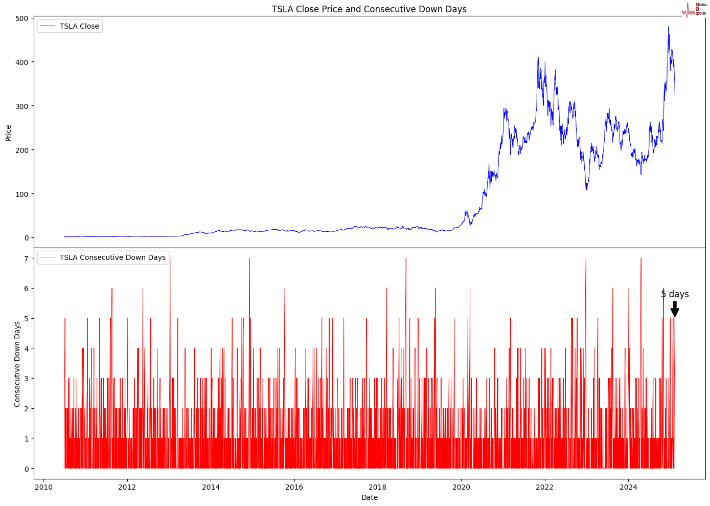 花旗预测:核电站重启与价格变化导致日本2025年液化天然气进口量大幅下降