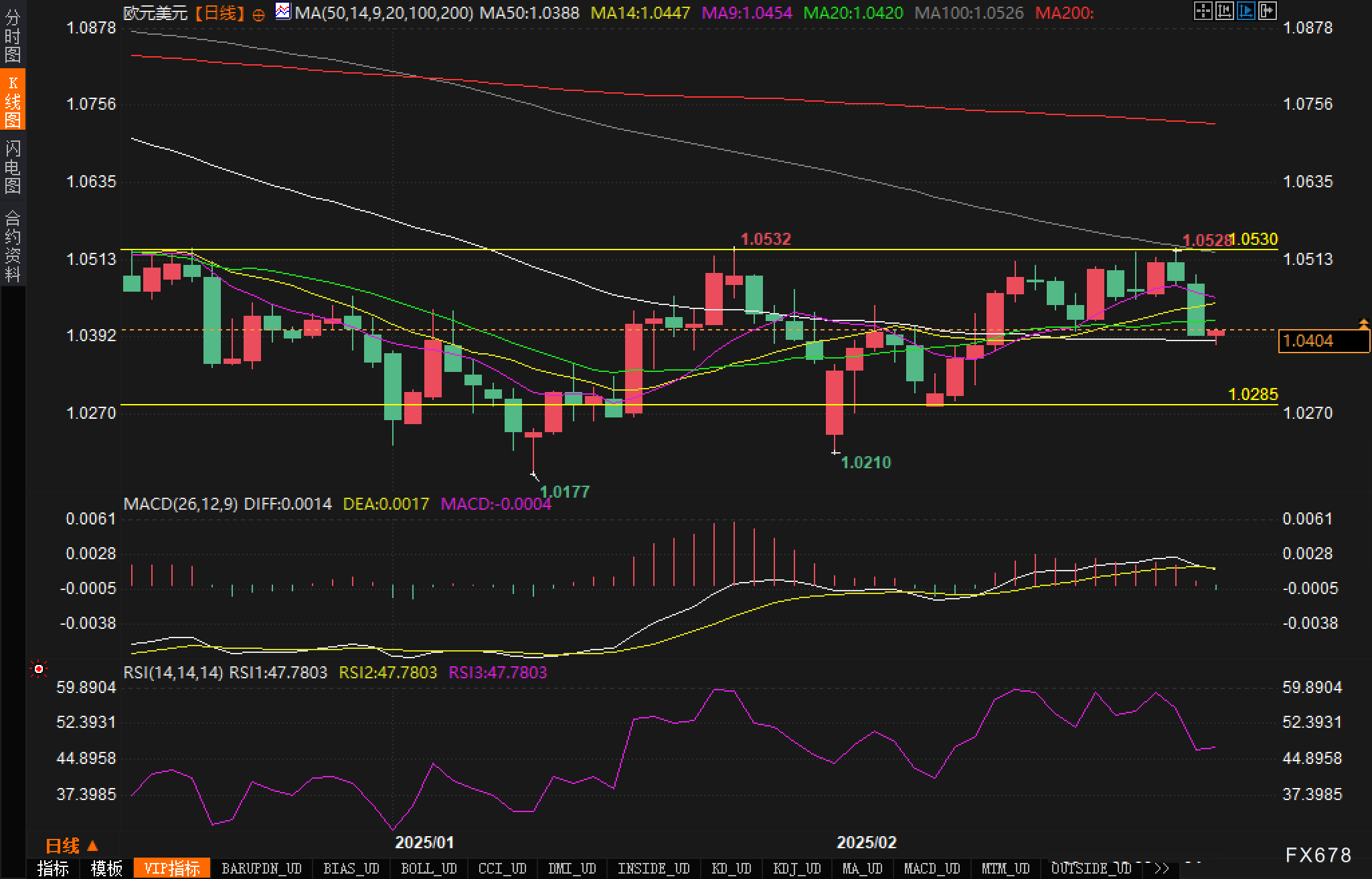 美国疾控中心（CDC）更新禽流感疫情信息：截至2025年2月24日确认3例人类感染H5型禽流感病例