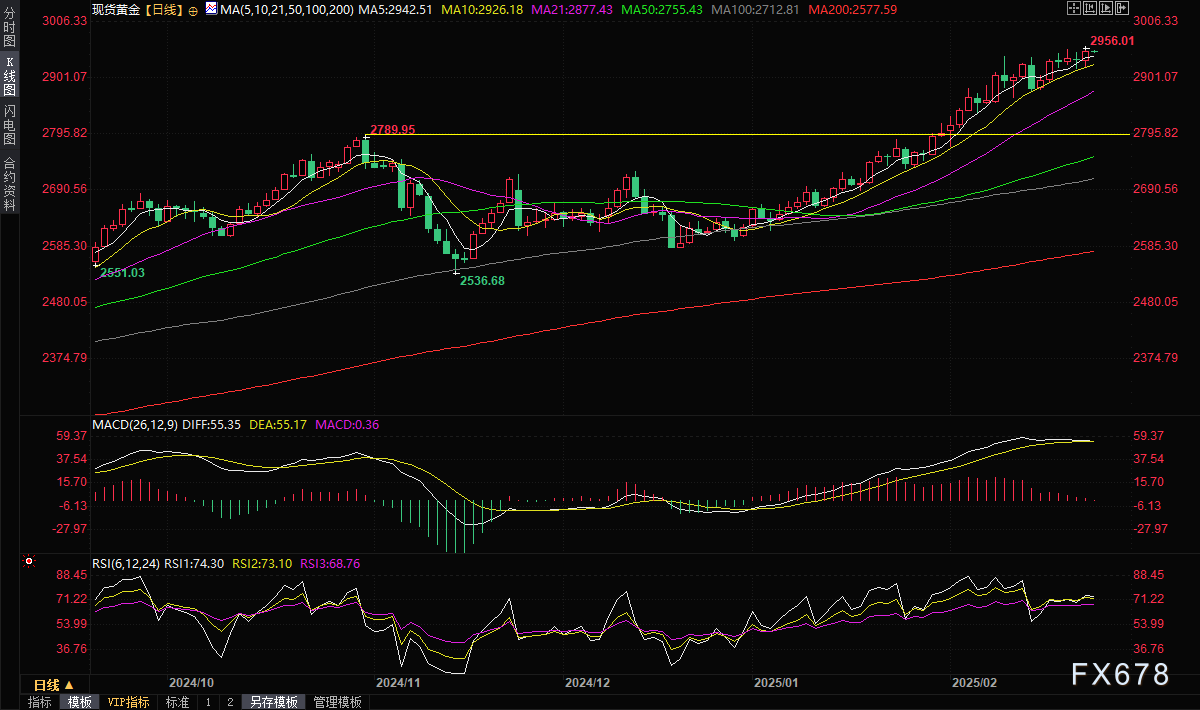 英国财政大臣表示，尽管特朗普威胁要大范围征收贸易关税，仍然希望与美国加强经济合作，以规避这些潜在的关税。他指出，在特朗普首次就任总统时，英美之间的贸易和投资得到了显著增长，因此他对当前形势仍持乐观态度。