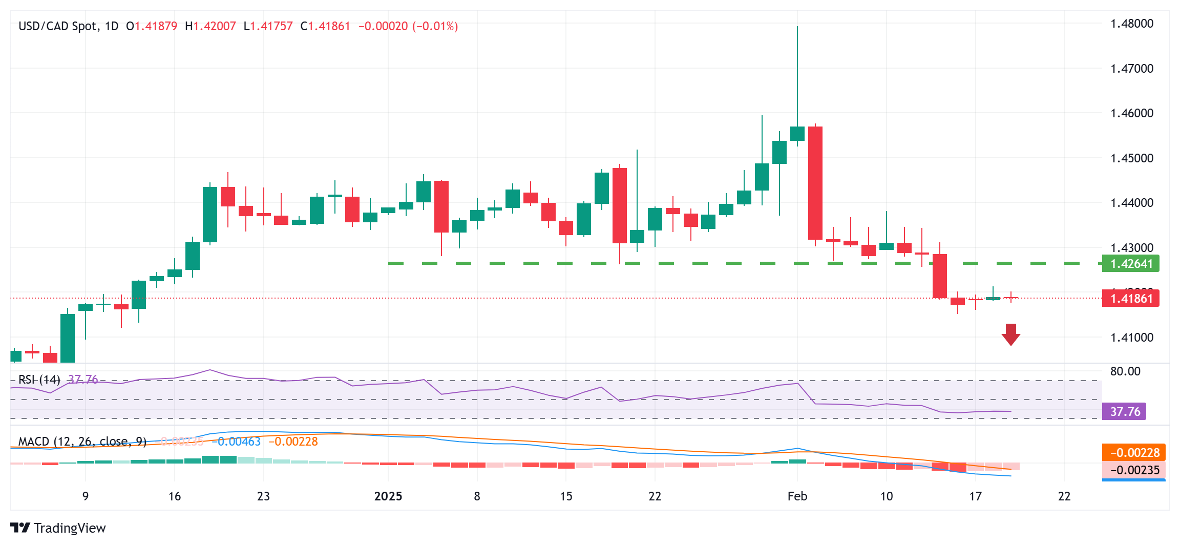 欧元兑美元动态分析