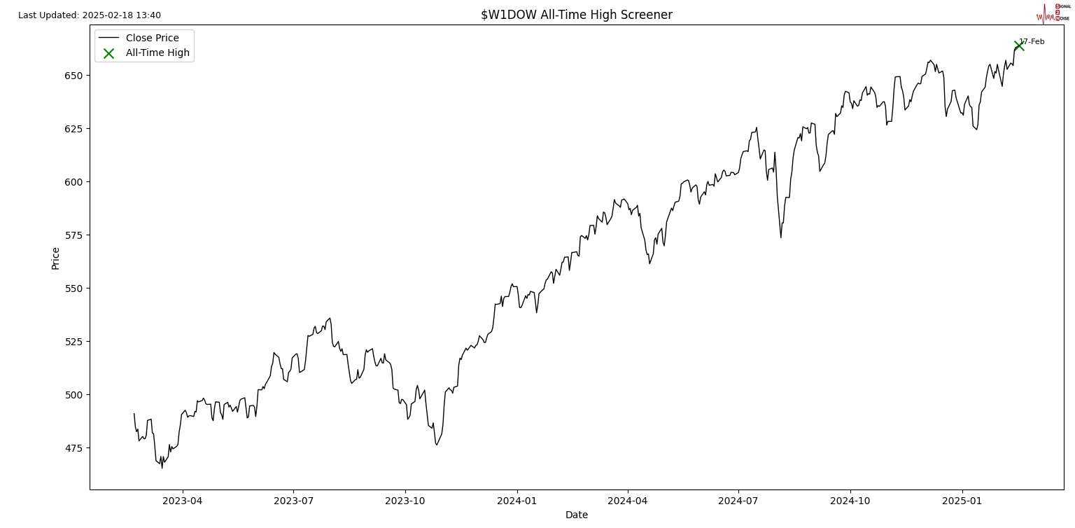 美联储博斯蒂克：不确定性加剧导致投资者耐心等待。