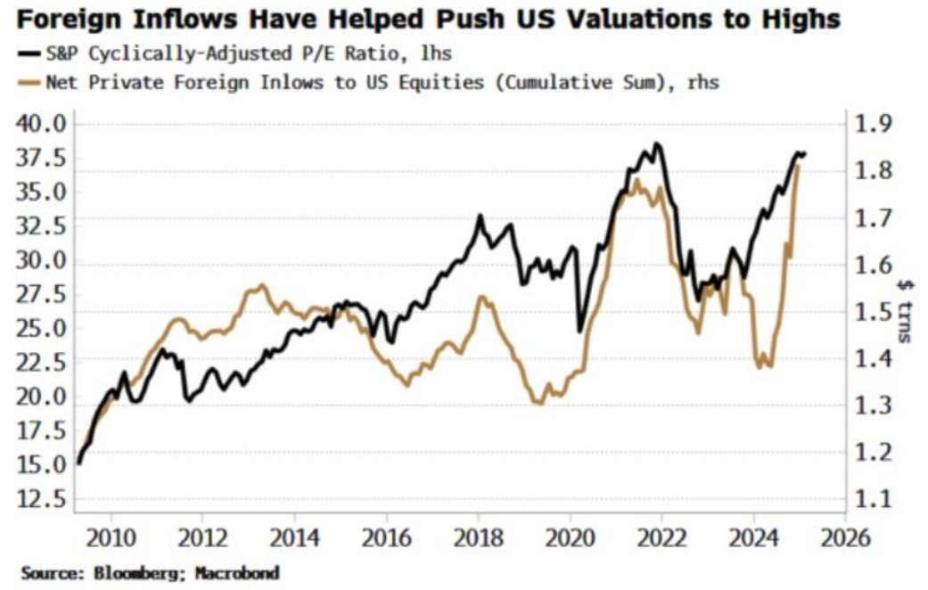 英国央行货币政策委员会委员 Dhingra 指出全球贸易扩张的多重驱动因素正在减弱。