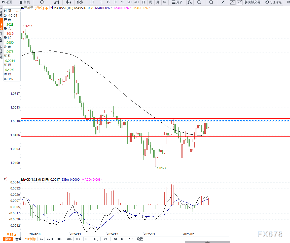消息人士透露，美国与俄罗斯正在探讨在北极进行合作，主要集中于贸易路线和自然资源的勘探。这一动向被视为美国总统唐纳德·特朗普为改善与莫斯科关系所采取的措施。相关讨论涵盖了自然资源开发及相关贸易通道的建设。