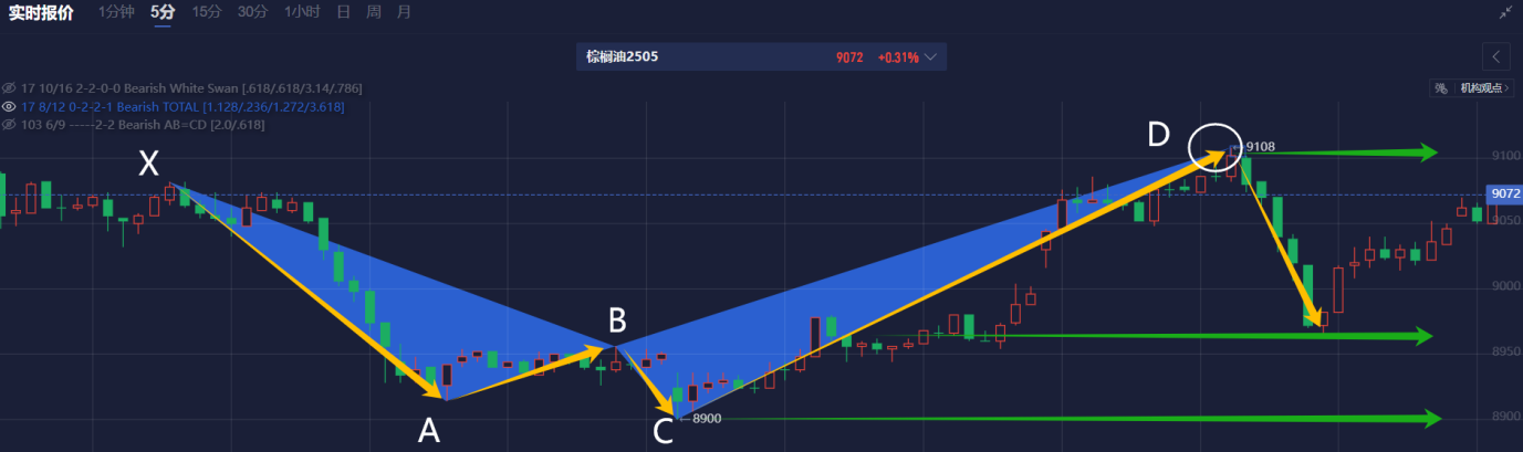 周三（2月26日），“Magnificent 7”中的表现为：英伟达上涨3.67%，Meta Platforms上涨2.46%，亚马逊上涨0.68%，微软上涨0.46%；谷歌 A 下跌1.53%，苹果下跌2.7%，特斯拉下跌3.96%。另外，台积电ADR上涨2.77%，礼来制药上涨1.46%，AMD上涨0.75%，巴菲特的伯克希尔哈撒韦B类股下跌1.14%。