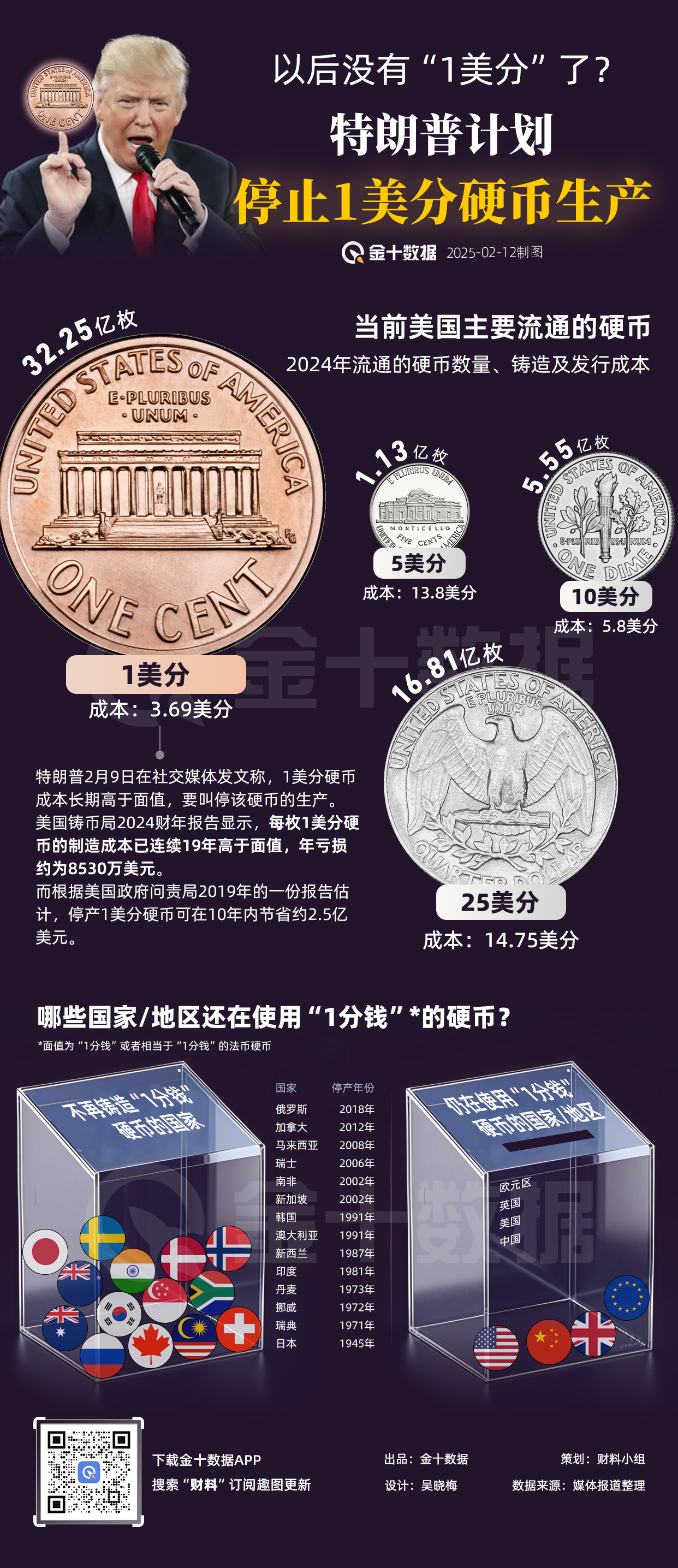 迪尔公司股东拒绝反 DEI 提案,此前特朗普曾施压苹果放弃多元化计划。