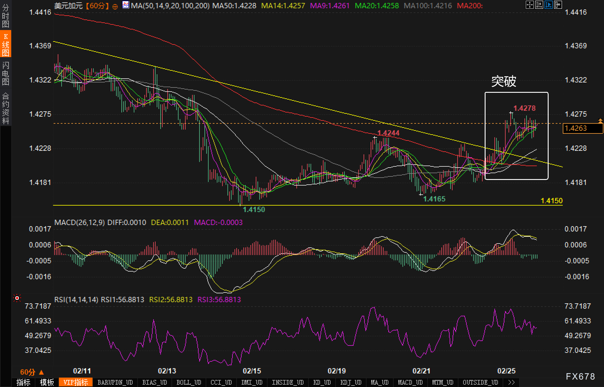 欧洲汽车制造板块涨势明显，法国圣戈班、雷诺与沃尔沃股价上涨，而斯泰兰蒂斯则出现下跌