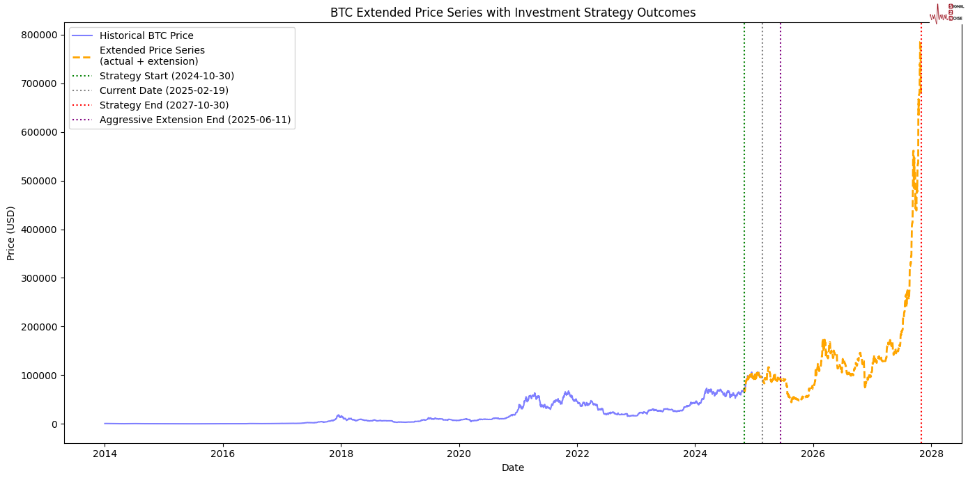 最新市场动态：上期所原油期货与贵金属的表现分析