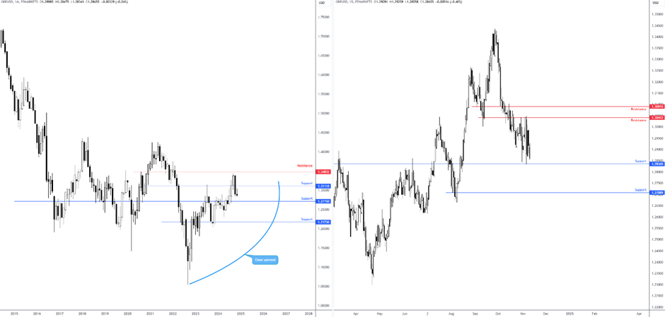高盛发布研究报告指出，OPEC+计划从4月开始增产，每日新增13万至14万桶。这对运输行业造成一定影响，预计石油供应将增加至每日220万桶，占全球石油总产量的2%。油价的下跌以及低于历史平均的库存水平，可能会推动备货活动，同时，油价下降有助于降低航空公司、空运和海运的燃料成本。