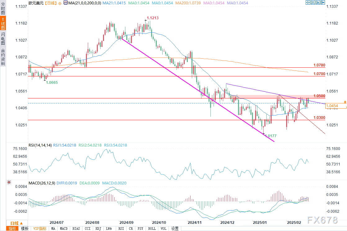 Snowflake 在盘后交易中上涨了9.27%。