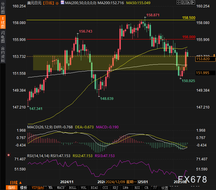 WTI原油期货小幅下跌至68.56美元/桶
