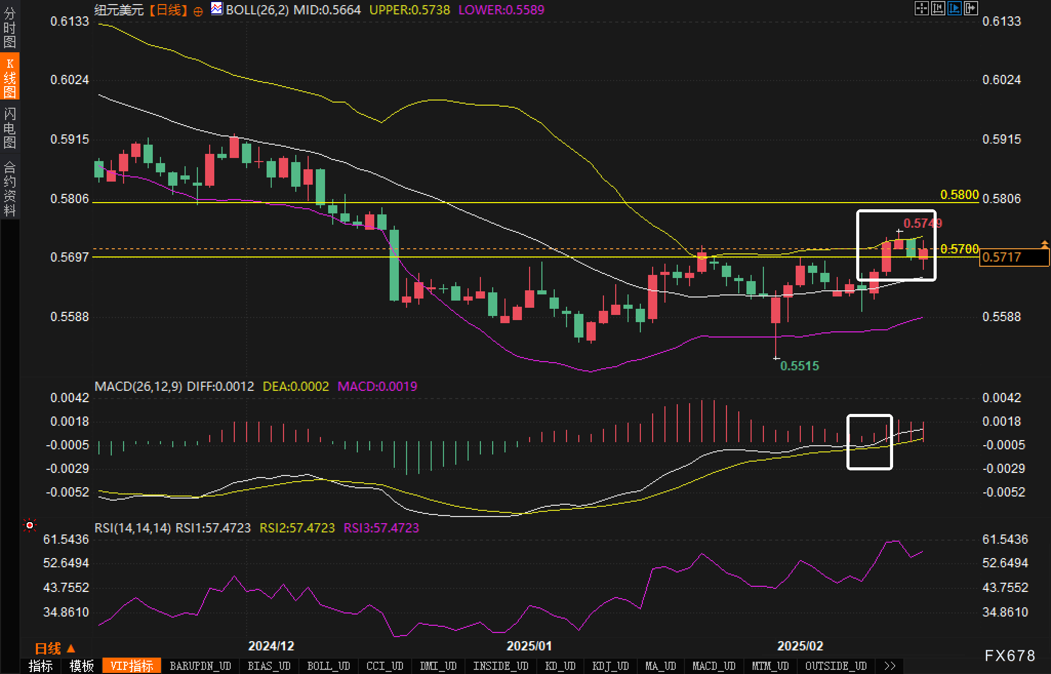 标普 500 指数转向下行，连跌五个交易日的趋势似乎难以阻挡。