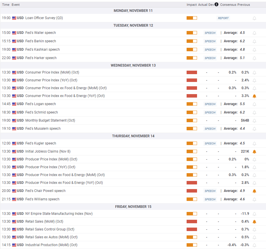 纳斯达克指数突破19100.00大关，当前报19100.04，日内上涨0.39%